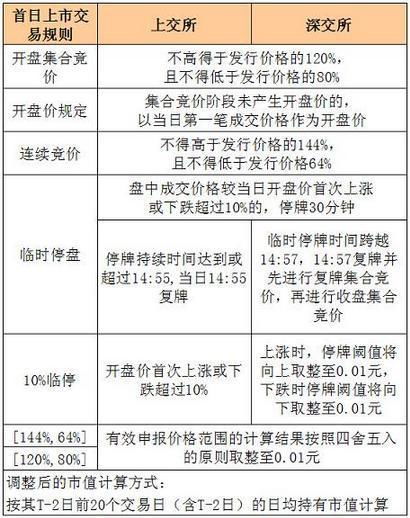 上海证券交易所交易规则的介绍